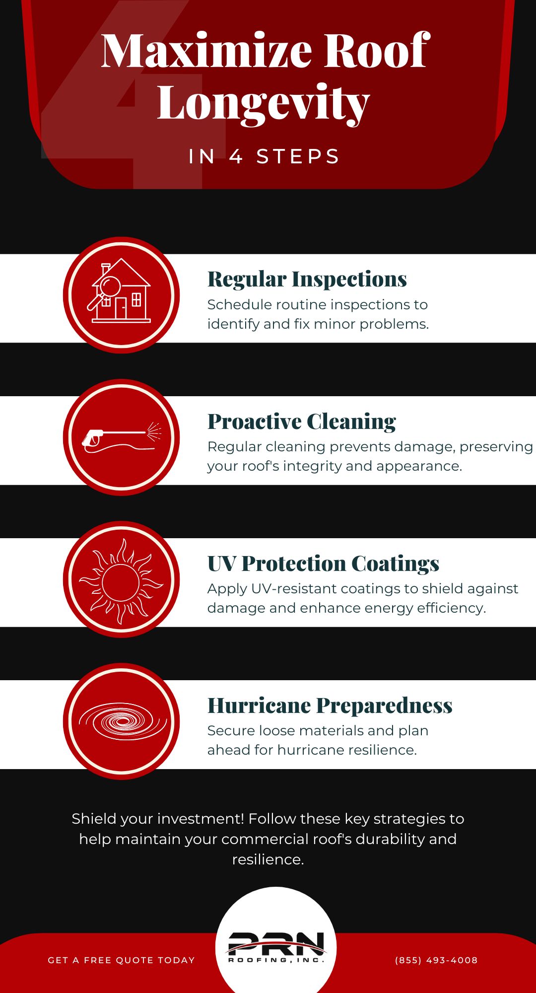 infographic summarizing the blog